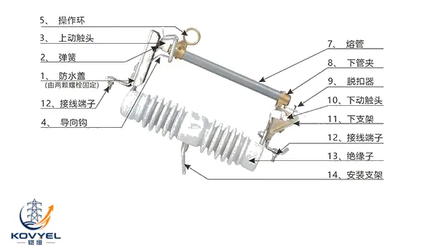KOVYEL ABFCO121 Dropout Fuse – featured product image