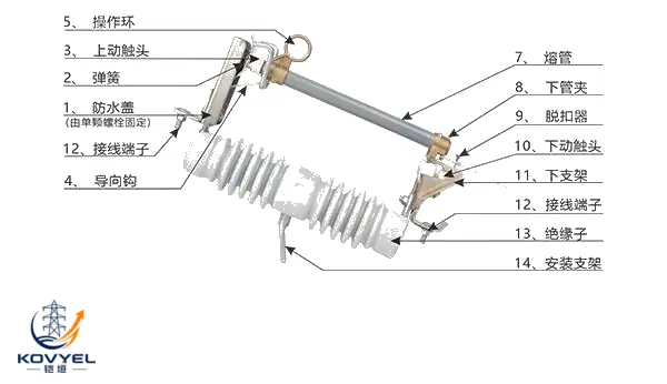 KOVYEL ABFCO122 Dropout Fuse – featured product image