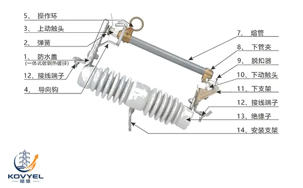 KOVYEL ABFCO123 Dropout Fuse – featured product image