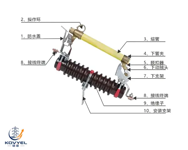 KOVYEL ABFCO125 Dropout Fuse – featured product image