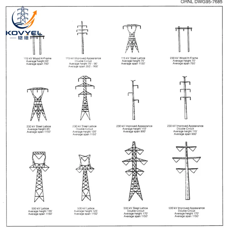 Hot-Dip Galvanized Lattice Transmission Tower - product image 5