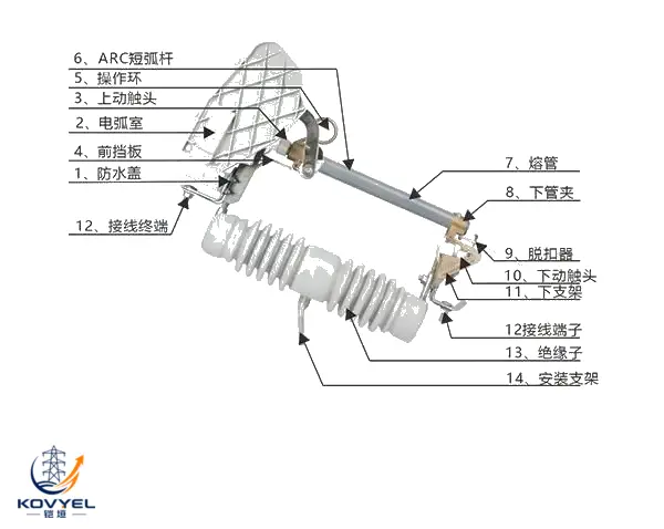 KOVYEL Load-Break Dropout Fuse – featured product image