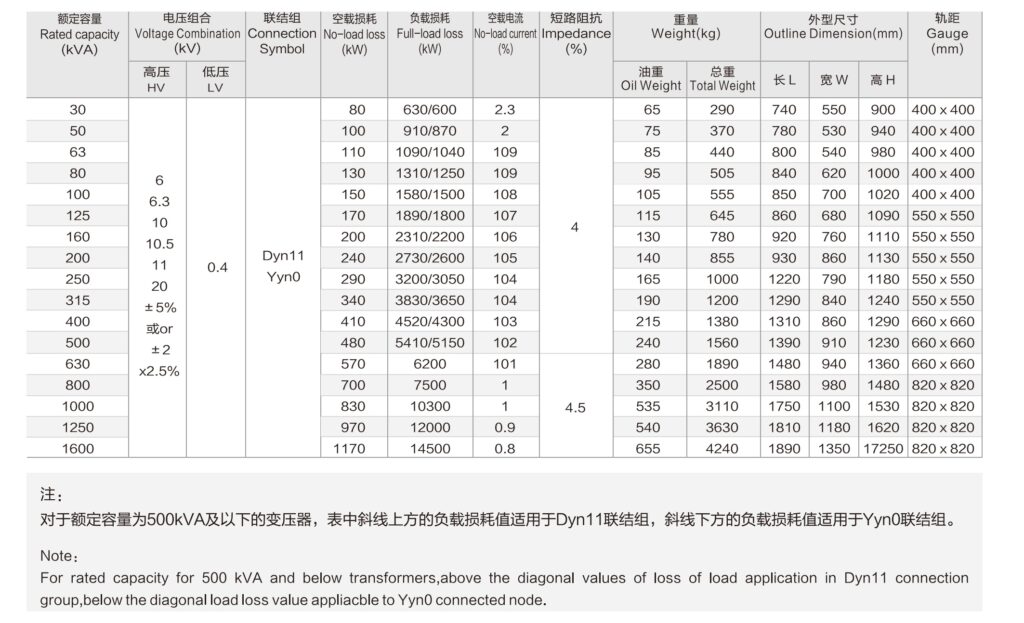 10 kV S13-M Fully Sealed Distribution Transformer - product image 2
