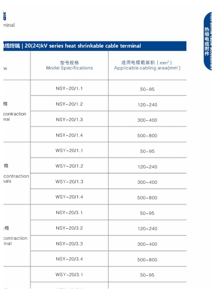 20/24 kV Heat-Shrink Cable Terminations - product image 2