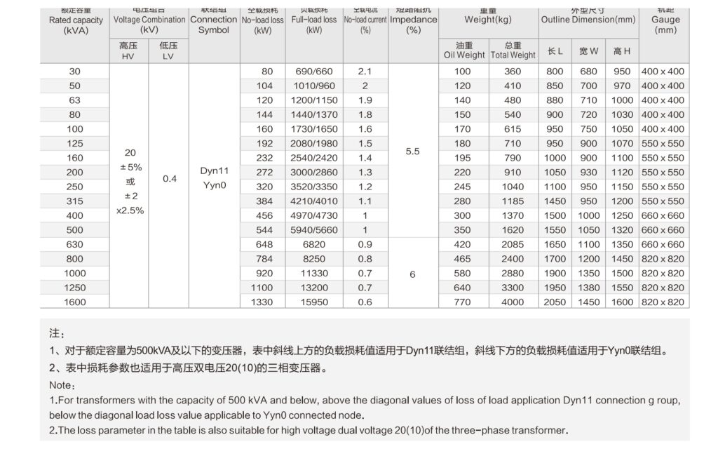 20 kV S13-M Oil-Immersed Distribution Transformer - product image 2