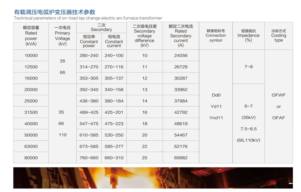 35 kV and Below Electric Furnace Transformer - product image 2
