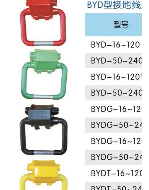 BYD & BYDG Insulated Grounding Clamps