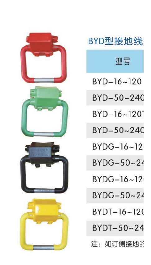 BYD & BYDG Insulated Grounding Clamps