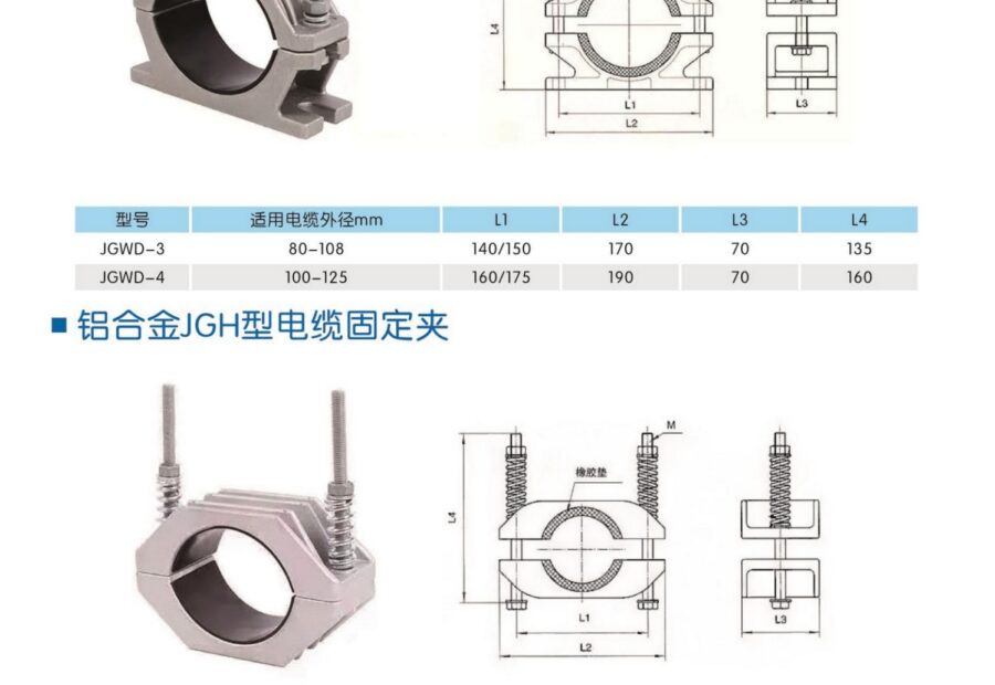 JGW, JGH & JGP Cable Fixing Clamps