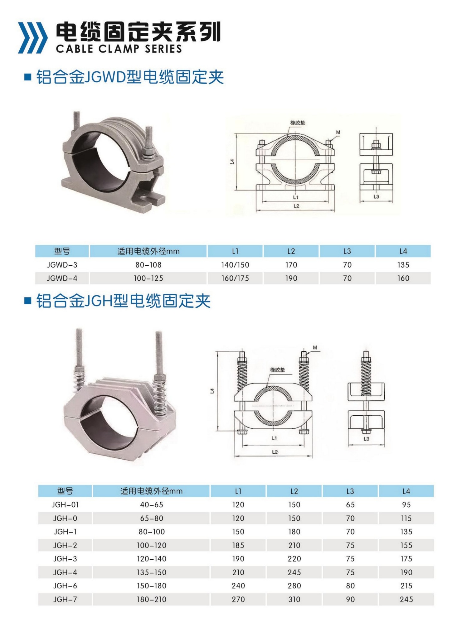 JGW, JGH & JGP Cable Fixing Clamps