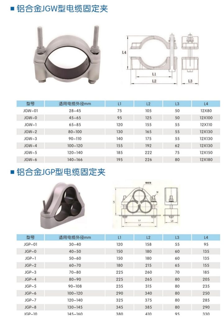 JGW, JGH & JGP Cable Fixing Clamps - product image 2