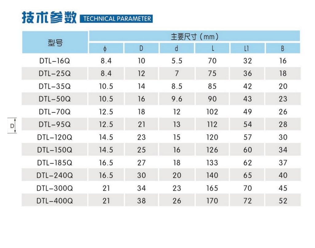 DTL & DTLS Bimetallic Compression Terminal Lugs - product image 2
