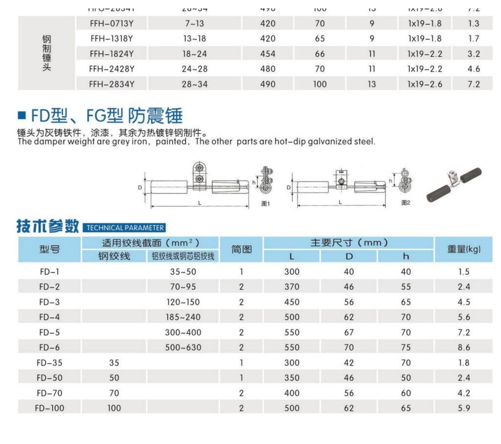 FD, FG, FDYJ, FRYJ, HFG & FFH Vibration Dampers - product image 2