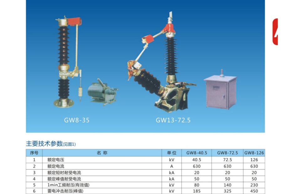 GW8 & GW13 Center-Break Disconnect Switches