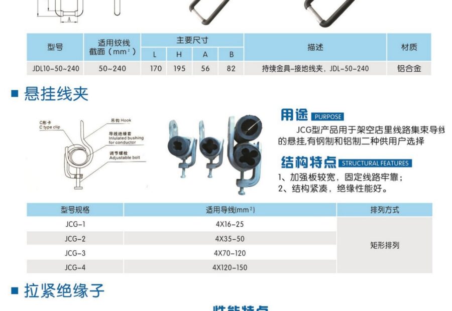 JCG Suspension Clamps & JH10 Strain Insulator