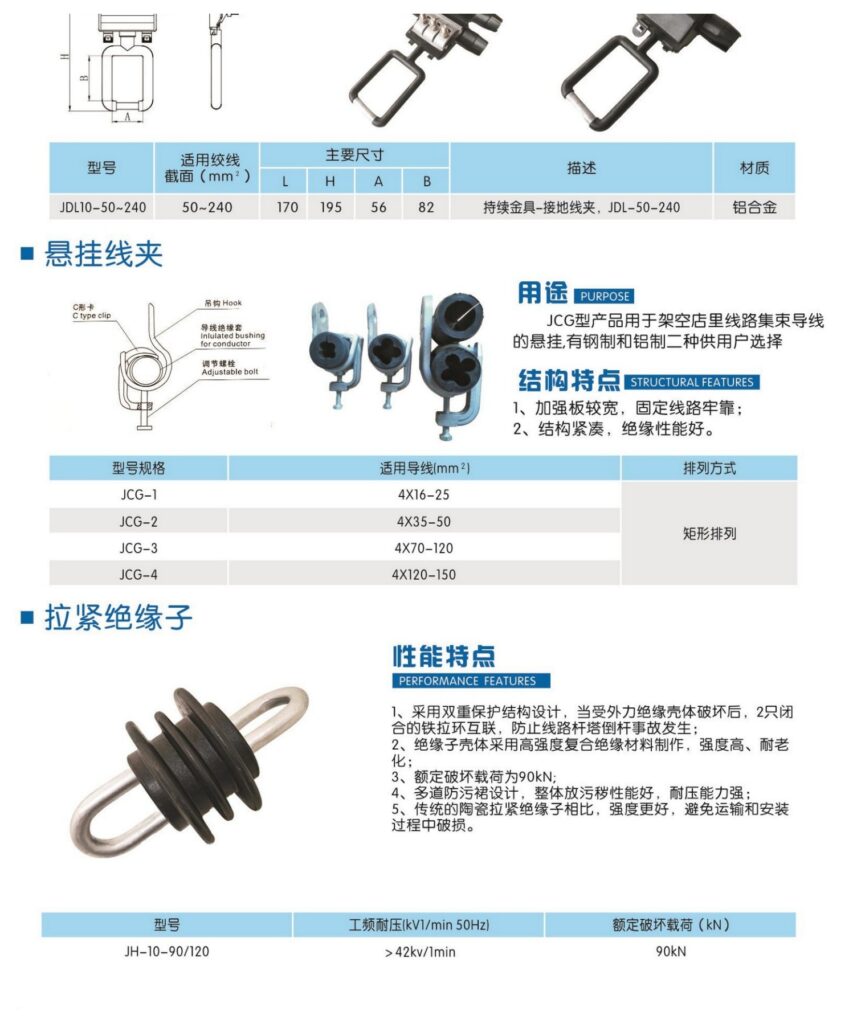 JCG Suspension Clamps & JH10 Strain Insulator - product image 2