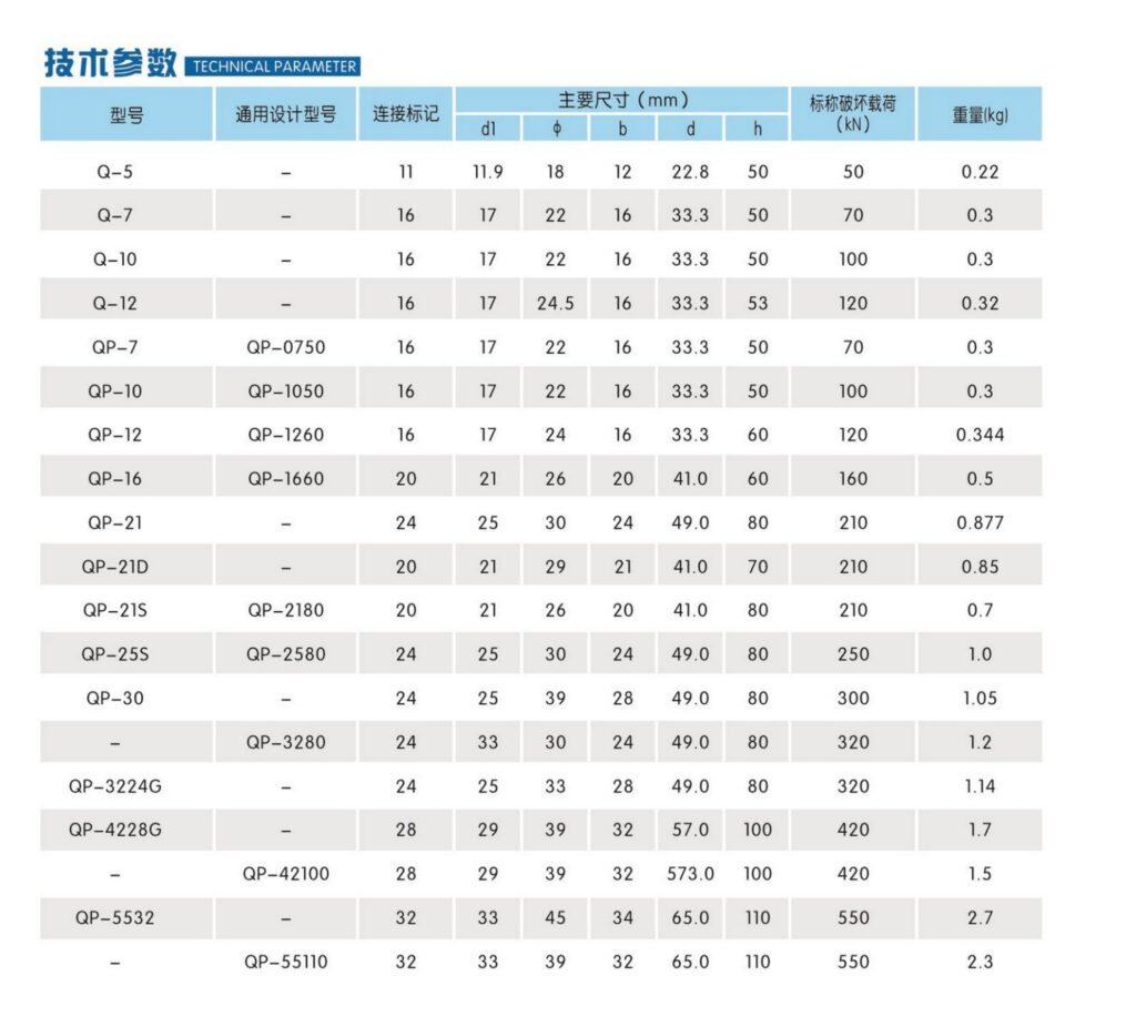 Q, QP, JBB, JK, QH, W, WS, UL, U, PH, ZH, ZS & ZBS Line Link Fittings - product image 2