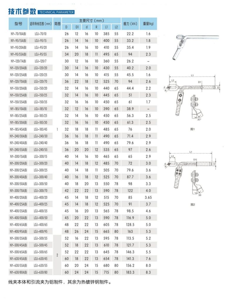 NY Series Hydraulic Compression Tension Clamps - product image 2