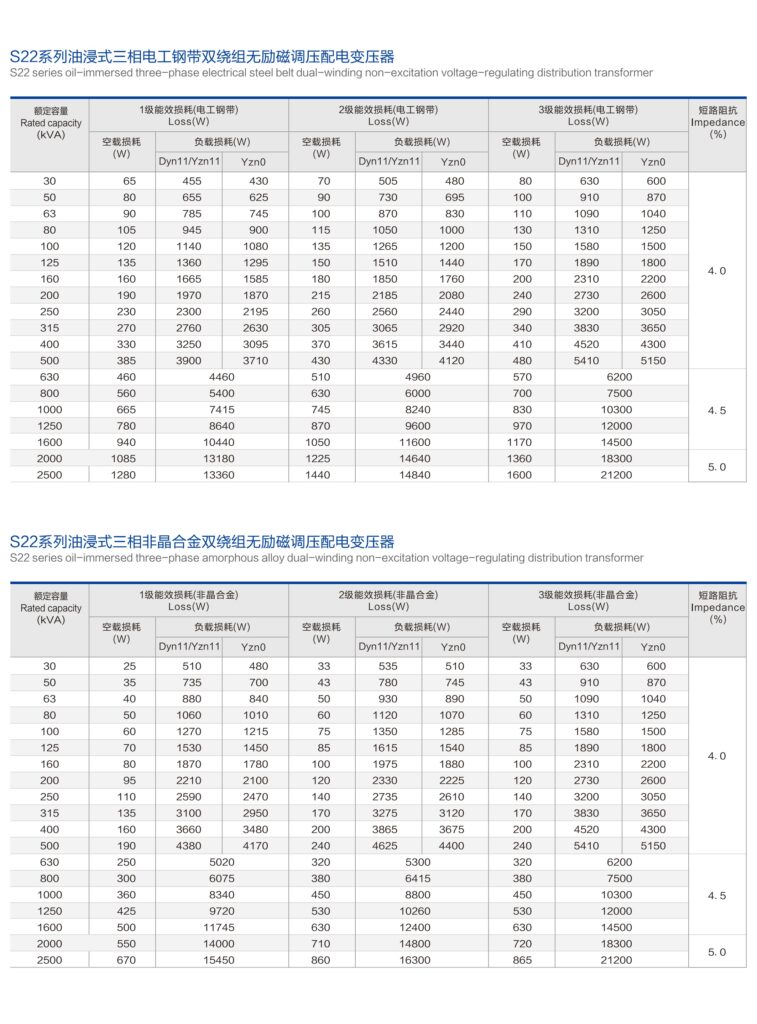 S22-M Low-Loss Oil-Immersed Distribution Transformer - product image 2