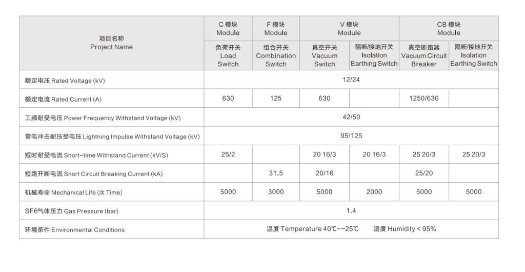 SRM 12/24 kV Gas-Insulated Ring Main Unit - product image 2