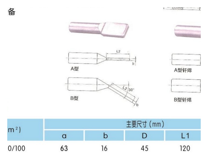 SY & SYG Compression Equipment Clamps