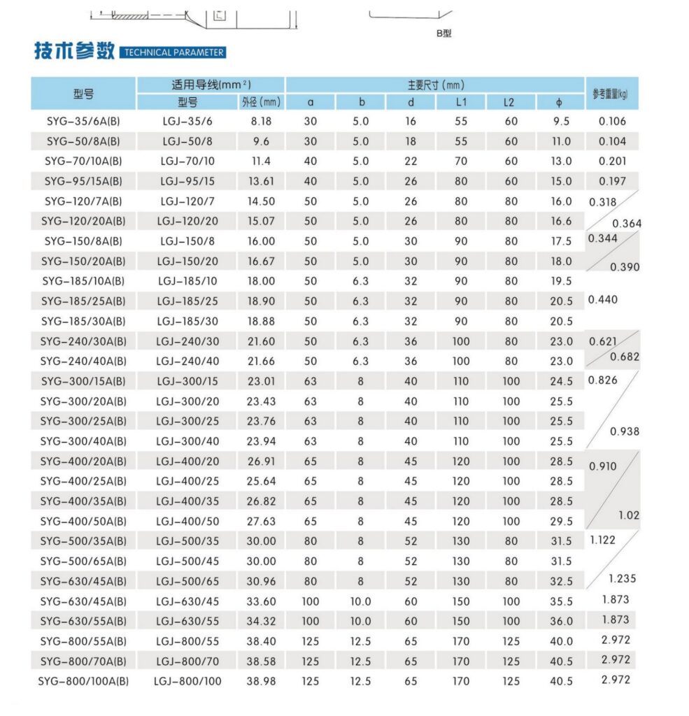 SY & SYG Compression Equipment Clamps - product image 2