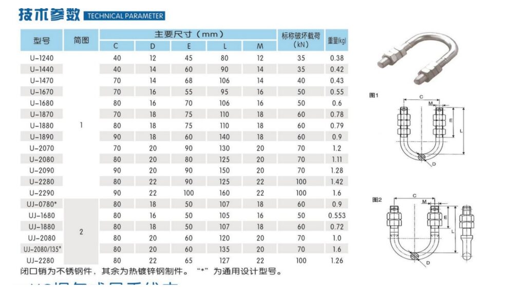 U & UJ Type Shackles - product image 2