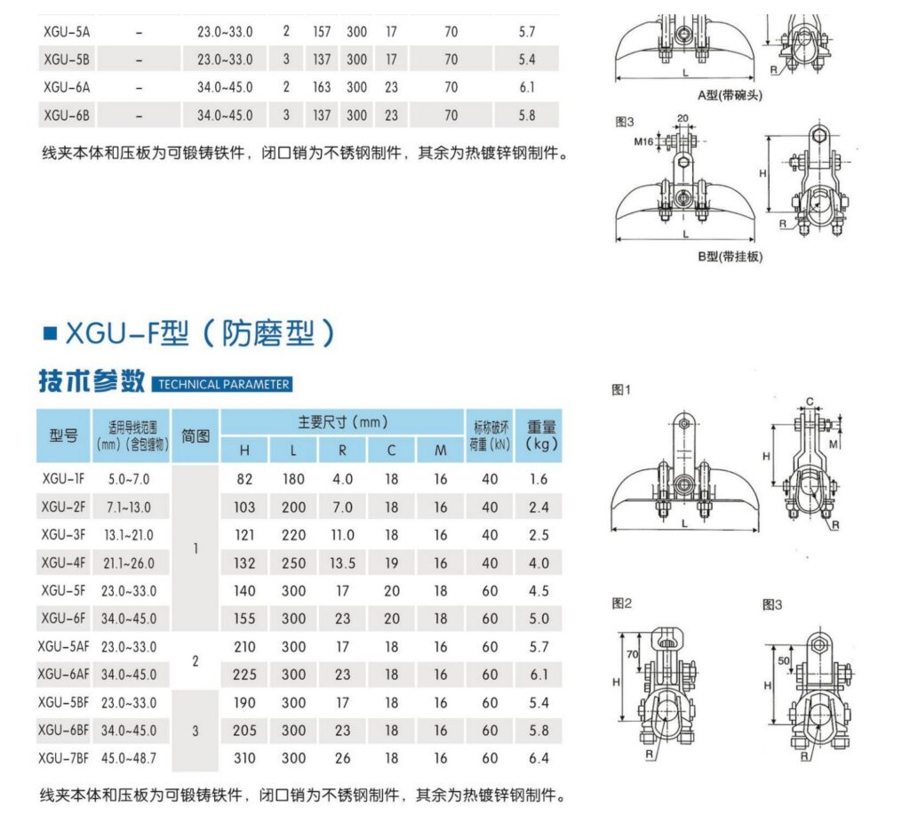 XGU & XGF Overhead Conductor Suspension Clamps - product image 2